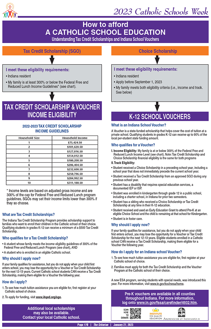 Graphic: How to afford a Catholic school education